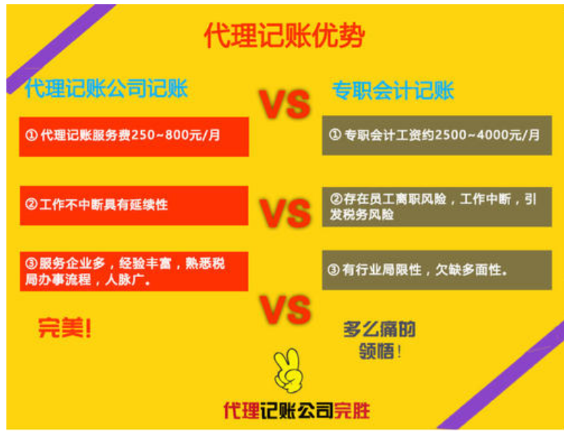 成都致民路代理記賬公司多少錢,成都環荷路代理記賬流程