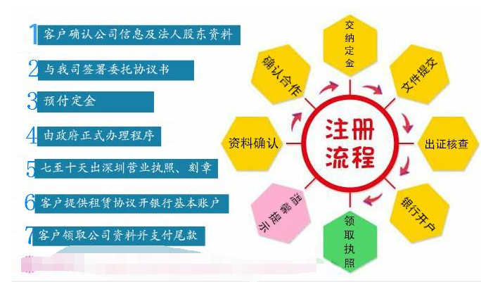 成都王賈大道代理記賬費用,成都迎江路公司代理記賬流程