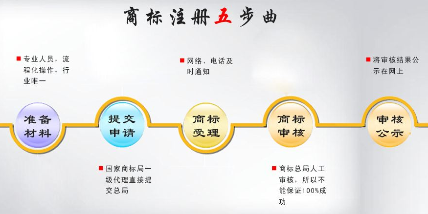 成都樂大公路代理公司注冊多少錢,成都龍泉驛區代辦工商注冊費用