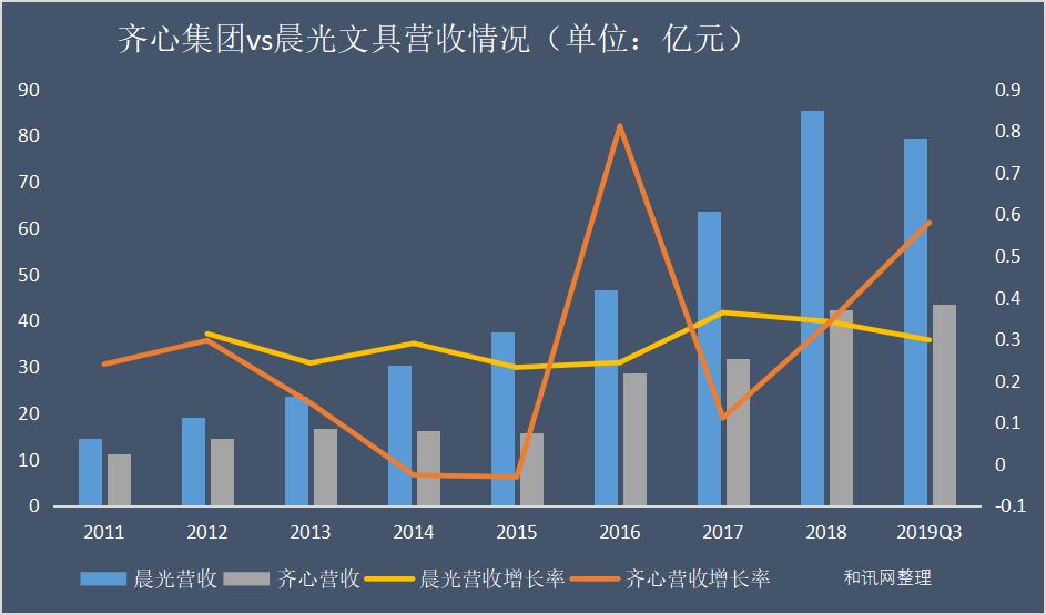 成都車船稅查詢系統